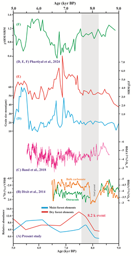 Sudden cooling in Greenland